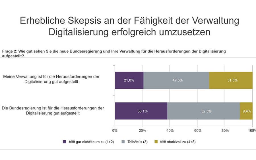 Zukunftspanel Staat & Verwaltung 2018