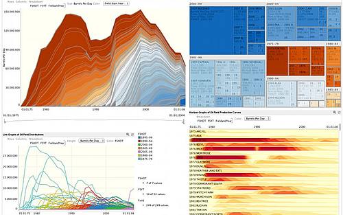 Analyse der Ölproduktion, Bildquelle: Datawatch
