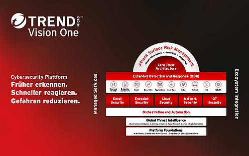 Trend Micro