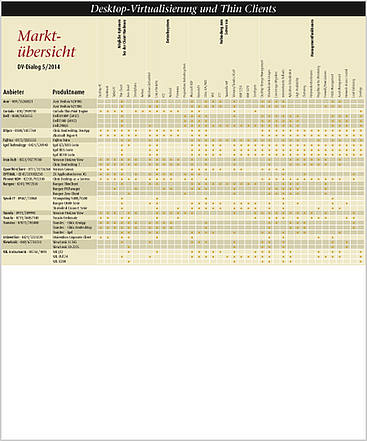 Marktübersicht 05/14