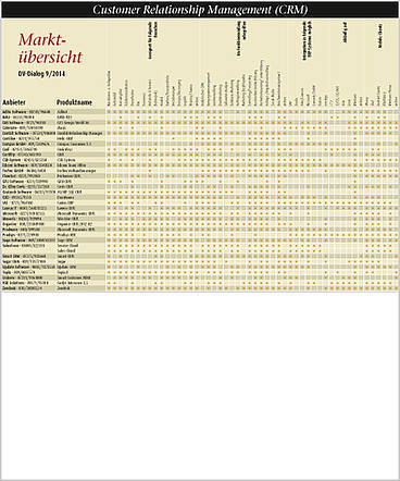Marktübersicht 09/14