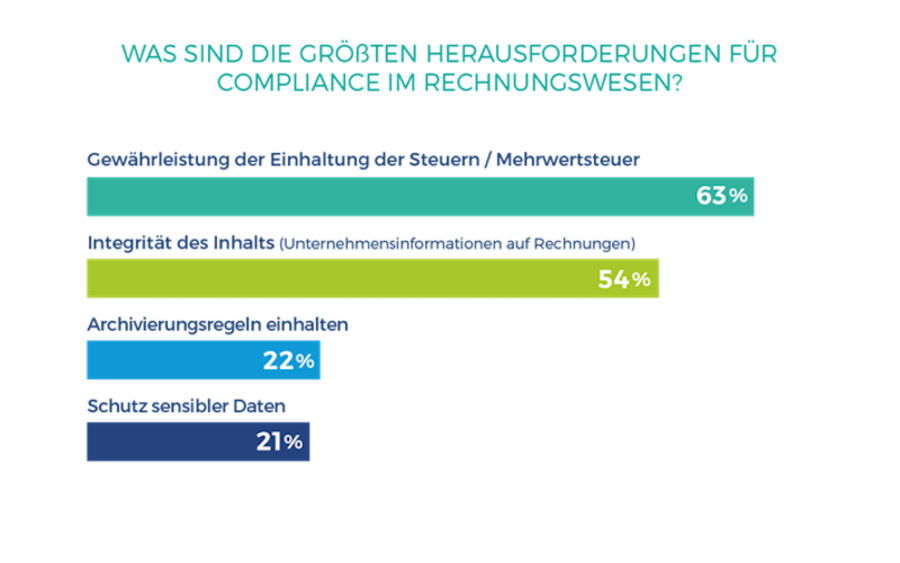 Bildquelle: Comarch