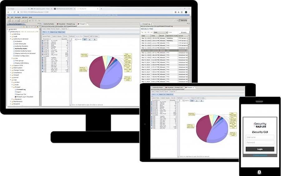 Web GUI von Raz-Lee