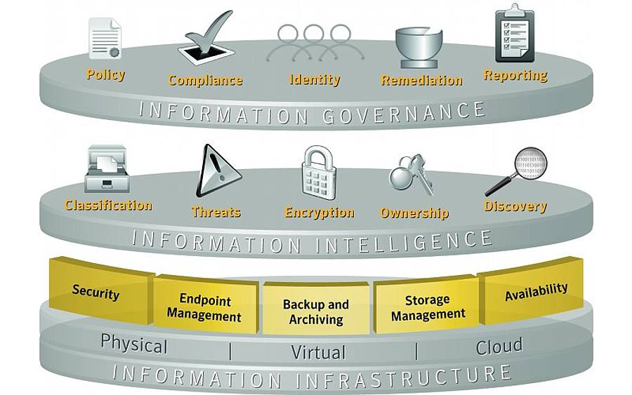 Grafik, Bildquelle: Symantec