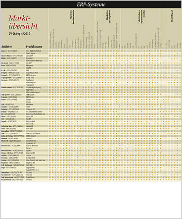 Marktübersicht 04/15