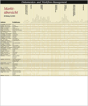 Marktübersicht 1-2/15