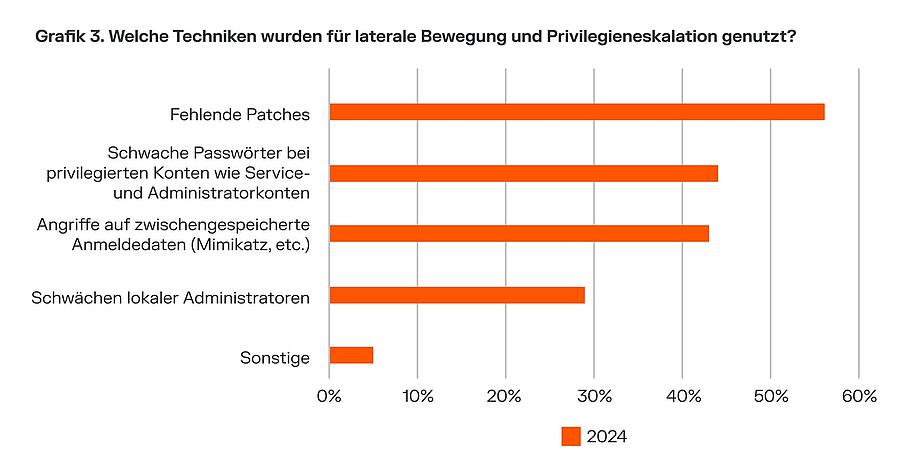 Diese Tricks nutzt Ransomware