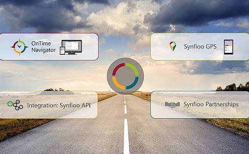 Bildquelle: Synfioo GmbH