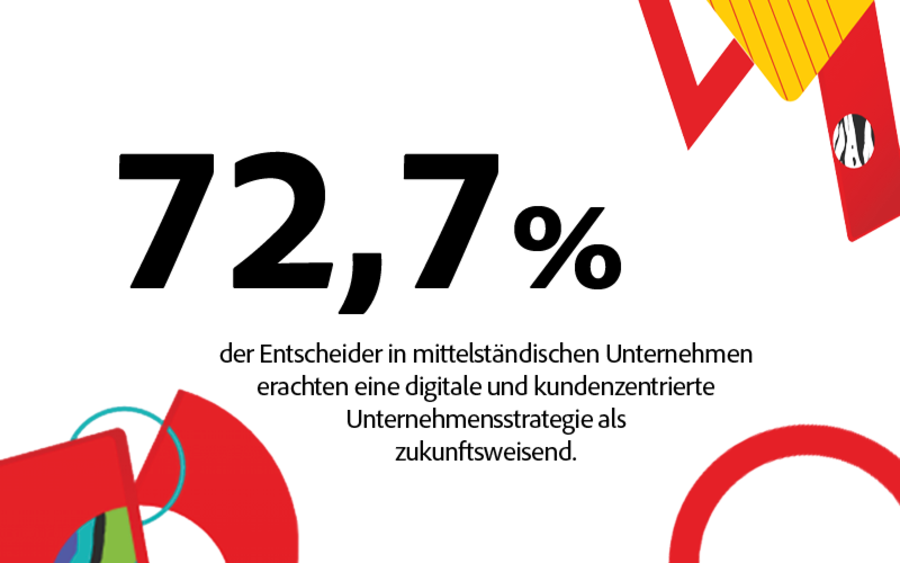 Ergebnis einer Civey-Umfrage im Auftrag von Adobe