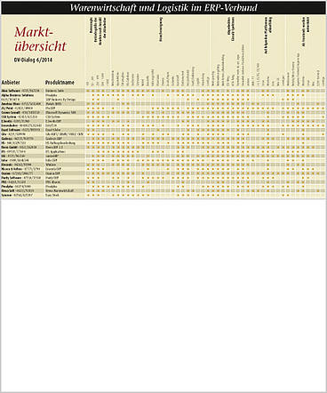 Marktübersicht 06/14