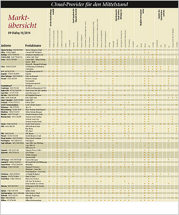 Marktübersicht 10/14