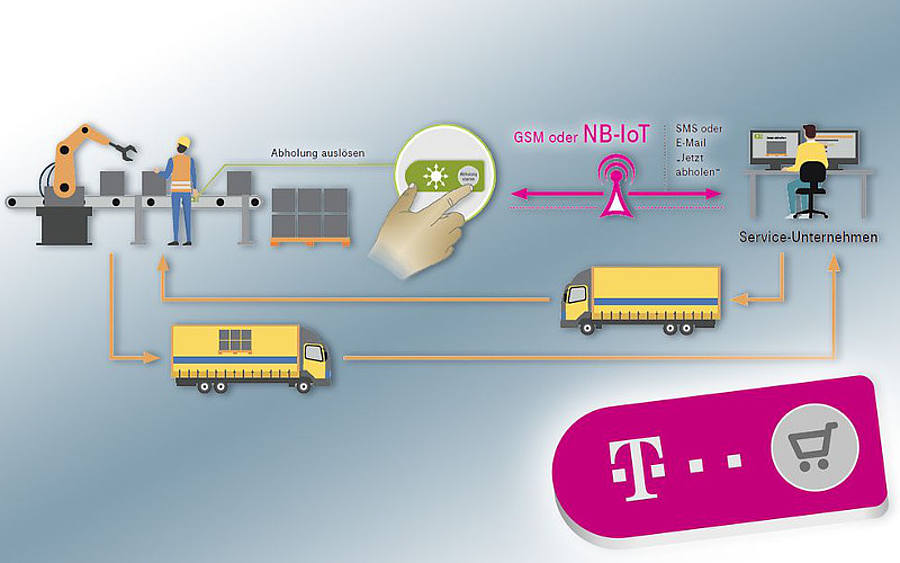 Neuer IoT-Service-Button der Telekom