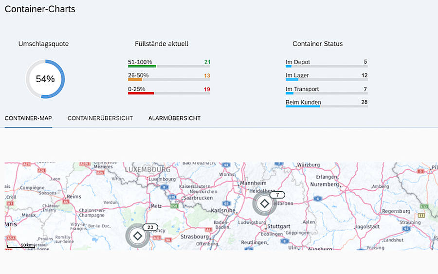 Container-Chart mit Vizuu
