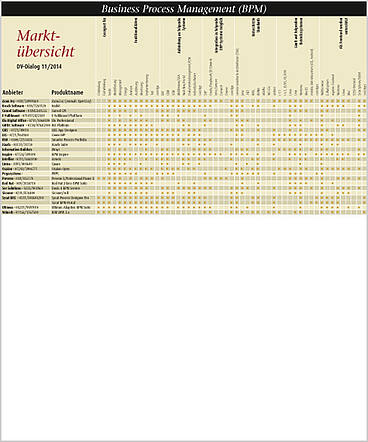 Marktübersicht 11/14