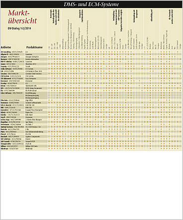 Marktübersicht 1-2/14