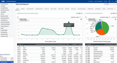 ERP-Software Sage Business Cloud Enterprise Management