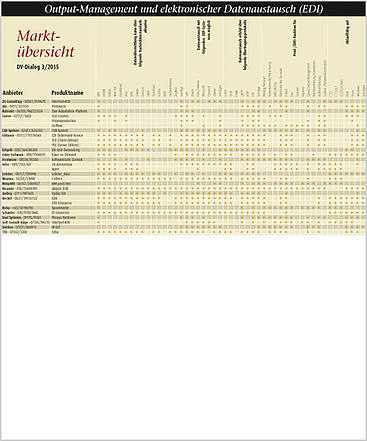 Marktübersicht 03/15