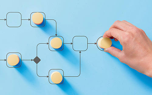 Flussdiagramm