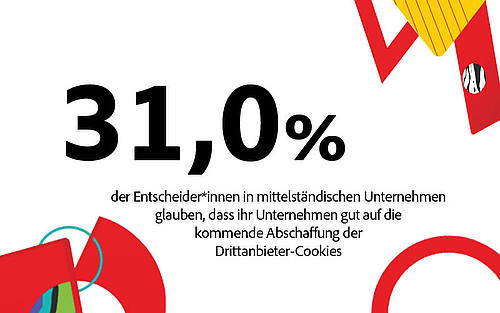 Civey-Umfrage