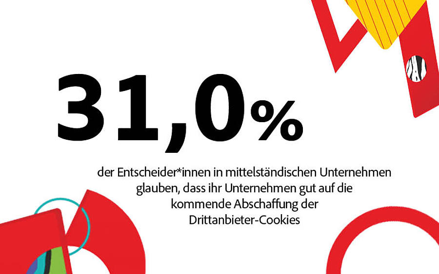 Civey-Umfrage