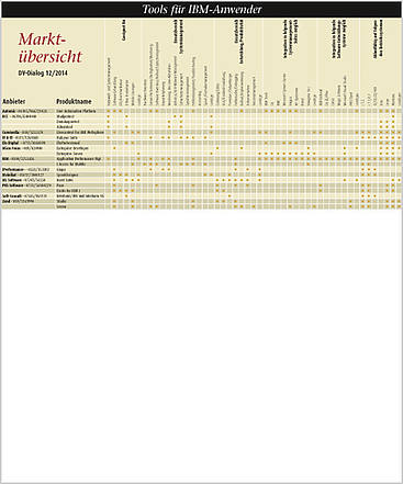Marktübersicht 12/14