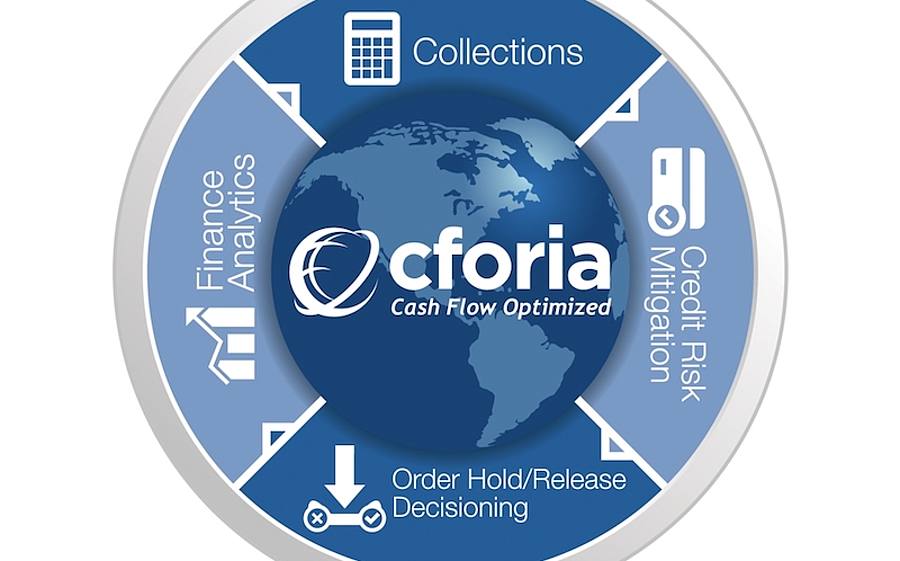 Bildquelle: Cforia Software