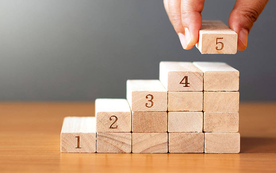 5 Schritte bildliche Darstellung mit Holzklötzen