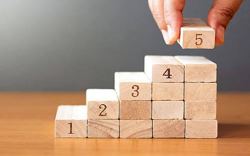 5 Schritte bildliche Darstellung mit Holzklötzen
