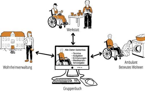 ERPsocial von Hansalog