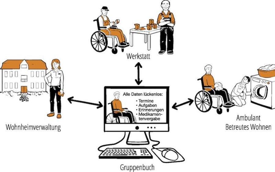 ERPsocial von Hansalog