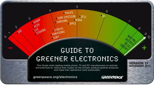  „Grüne Elektronik“ , Greenpeace