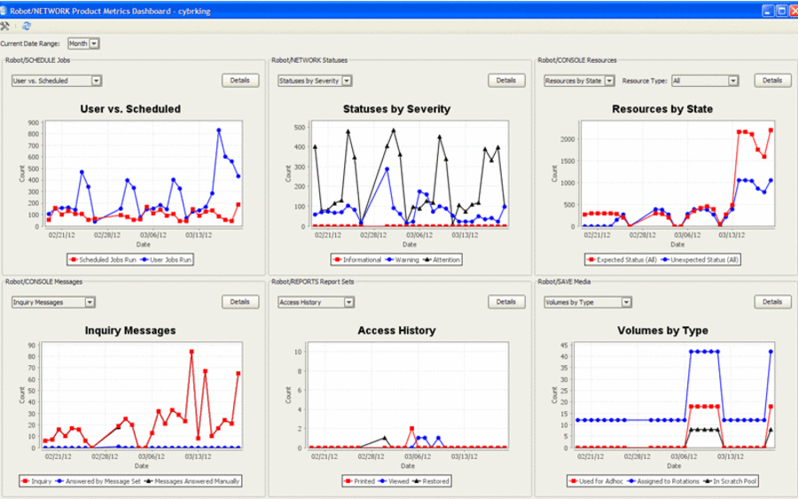 Product Metrics Dashboard, Help/Systems