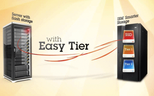 Advanced-Easy-Tier, IBM