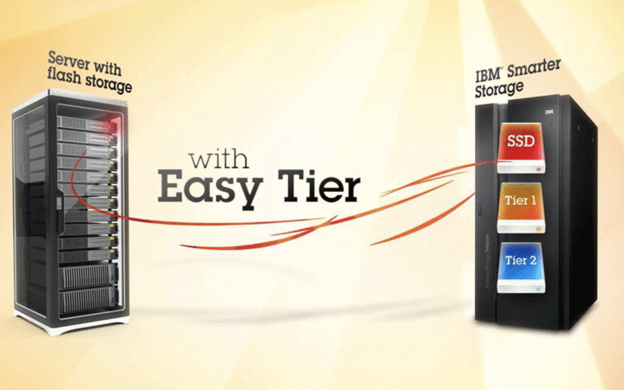 Advanced-Easy-Tier, IBM