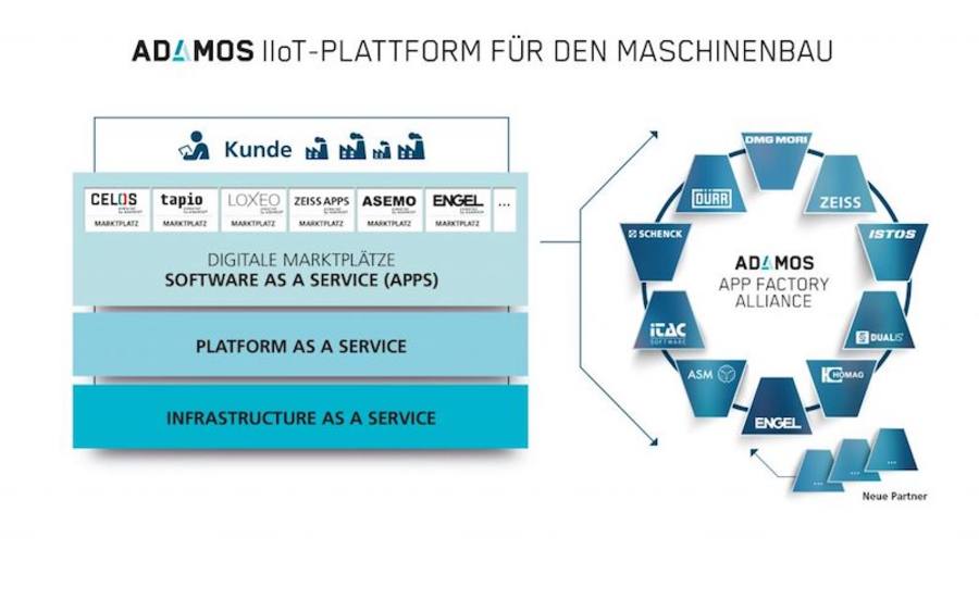 Karl Mayer ist einer der neuen Adamos-Partner