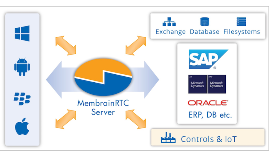 Die Brücke zwischen Shopfloor und ERP-System – auch auf IBM Power i.