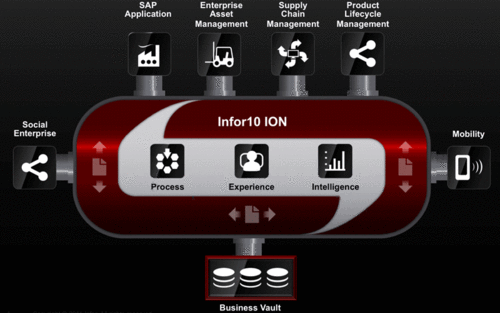 ION Connector, Infor