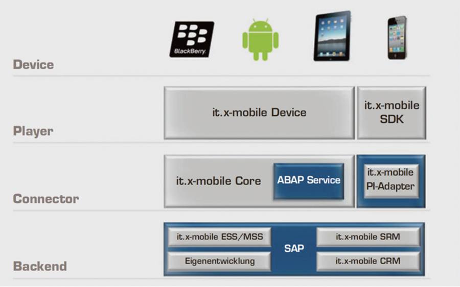 it.x-mobile