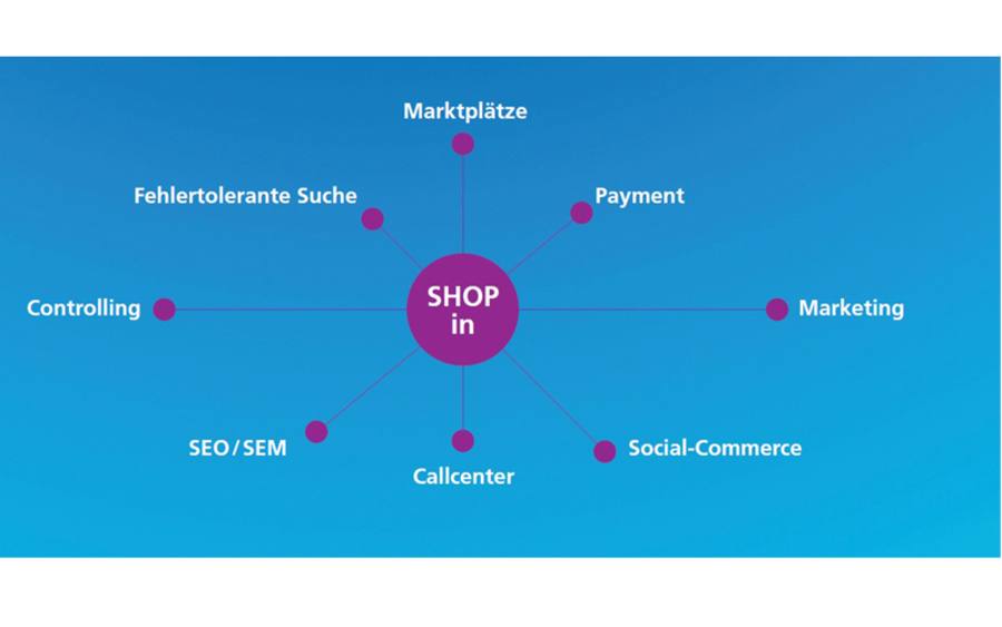 E-Commerce-Plattform Shopin