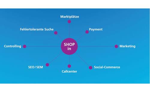 E-Commerce-Plattform Shopin