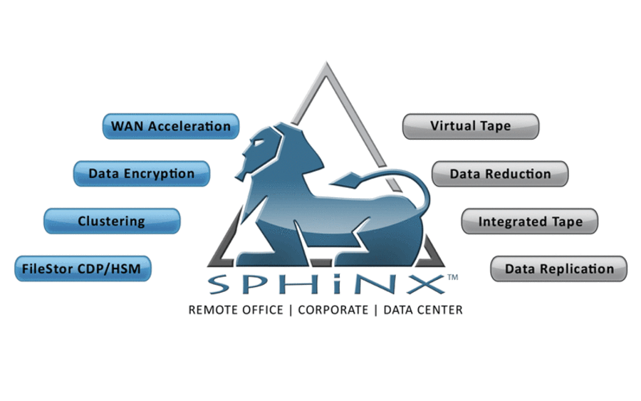 Sphinx, Crossroads