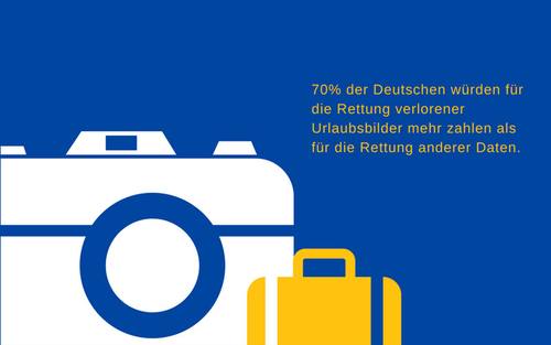 Die meisten Smartphone-Nutzer würden im Verlustfall Geld bezahlen, um Fotos wiederherzustellen. 