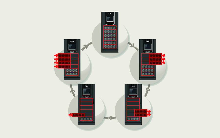 Modulare USV-Systeme sind flexibel skalierbar. 