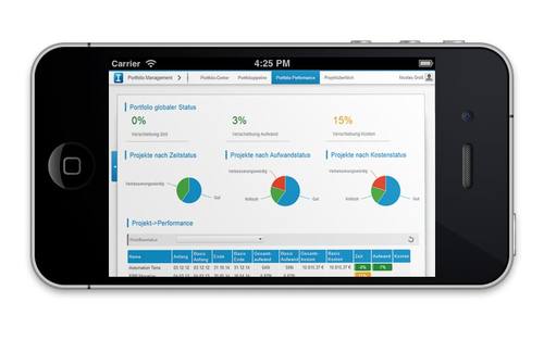 Mobile Device, Bildquelle: Sciforma