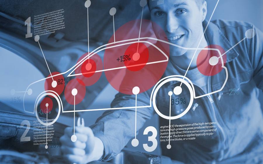 Digitalisierung der Automobilhersteller