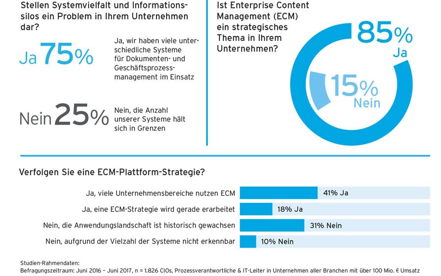 ECM-Insights 2017