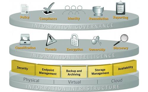 Grafik, Bildquelle: Symantec