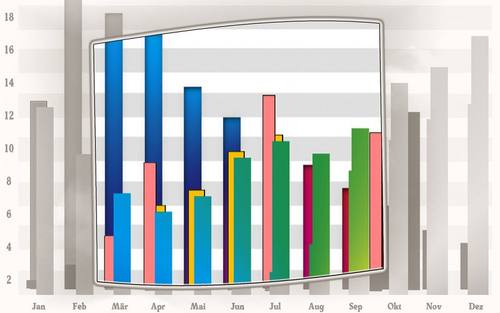 Statistik, Bildquelle: Gerd Altmann/pixelio.de