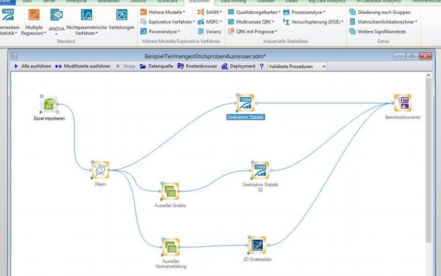 Datenanalyseplattform Statistica von Dell