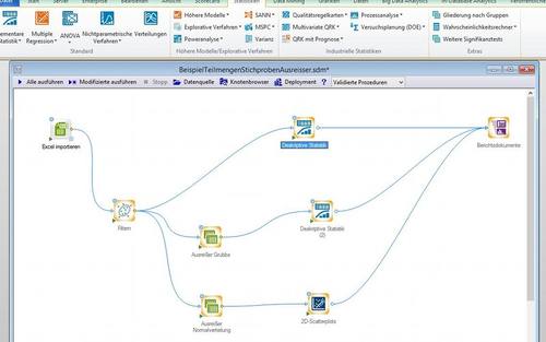 Datenanalyseplattform Statistica von Dell